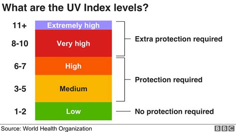 uvi ennuste|UV index